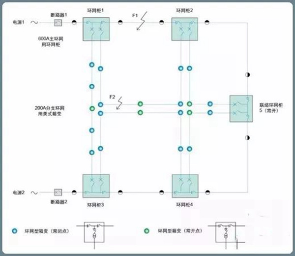 三新电力工程现场试验图