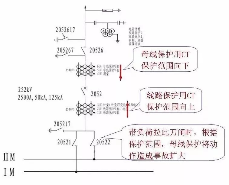 电气设备停送电操作原则