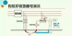 为什么必须分清“保护接地”与“保护接零”？