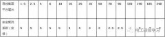 电工必须记住的8大经验公式